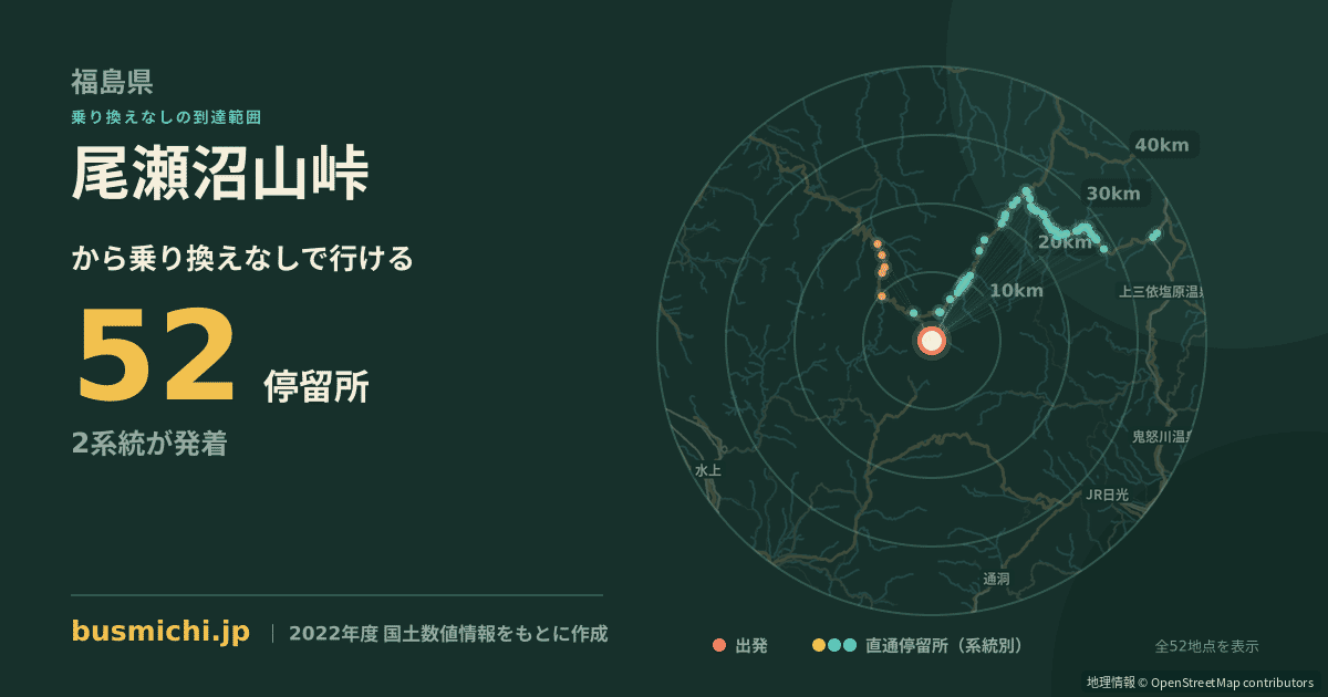 尾瀬沼山峠バス停から直通で行ける停留所の概略図