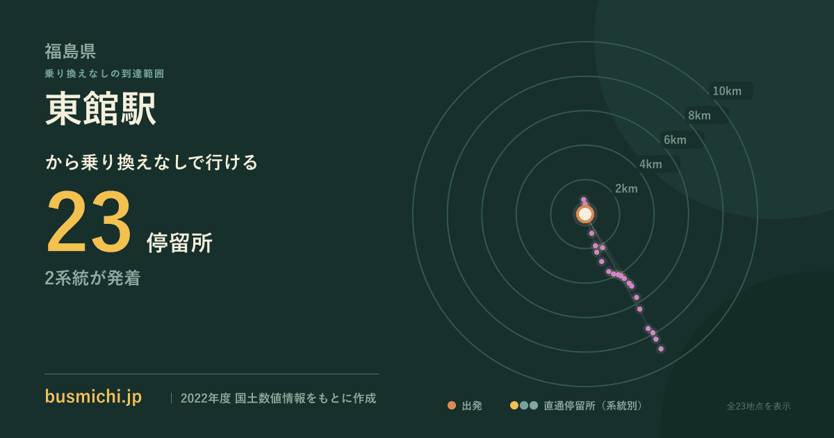 東館駅バス停から直通で行ける停留所の概略図