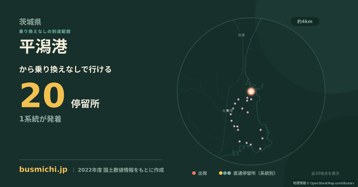 平潟港バス停から直通で行ける停留所の概略図