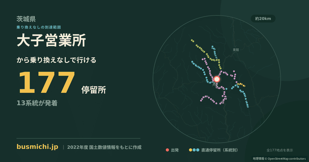 大子営業所バス停から直通で行ける停留所の概略図