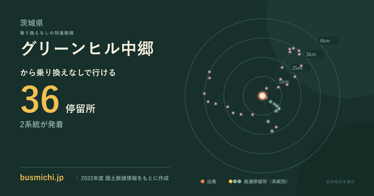 グリーンヒル中郷バス停から直通で行ける停留所の概略図