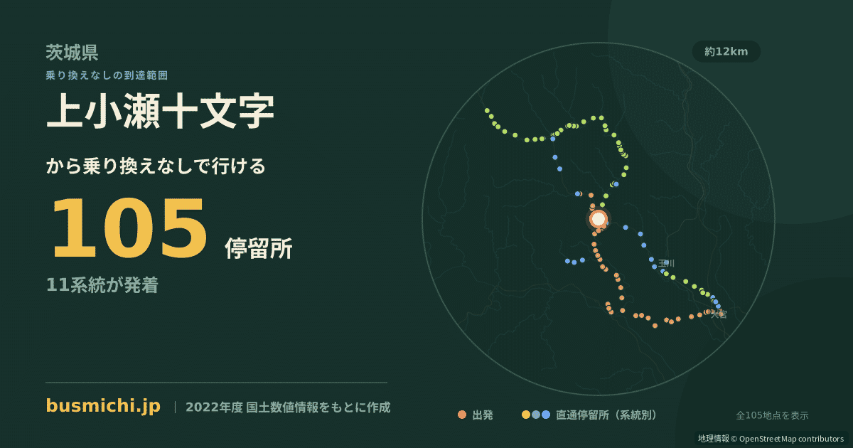 上小瀬十文字バス停から直通で行ける停留所の概略図