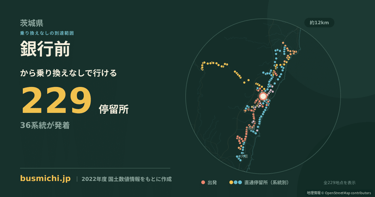 銀行前バス停（日立市）から直通で行ける停留所の概略図