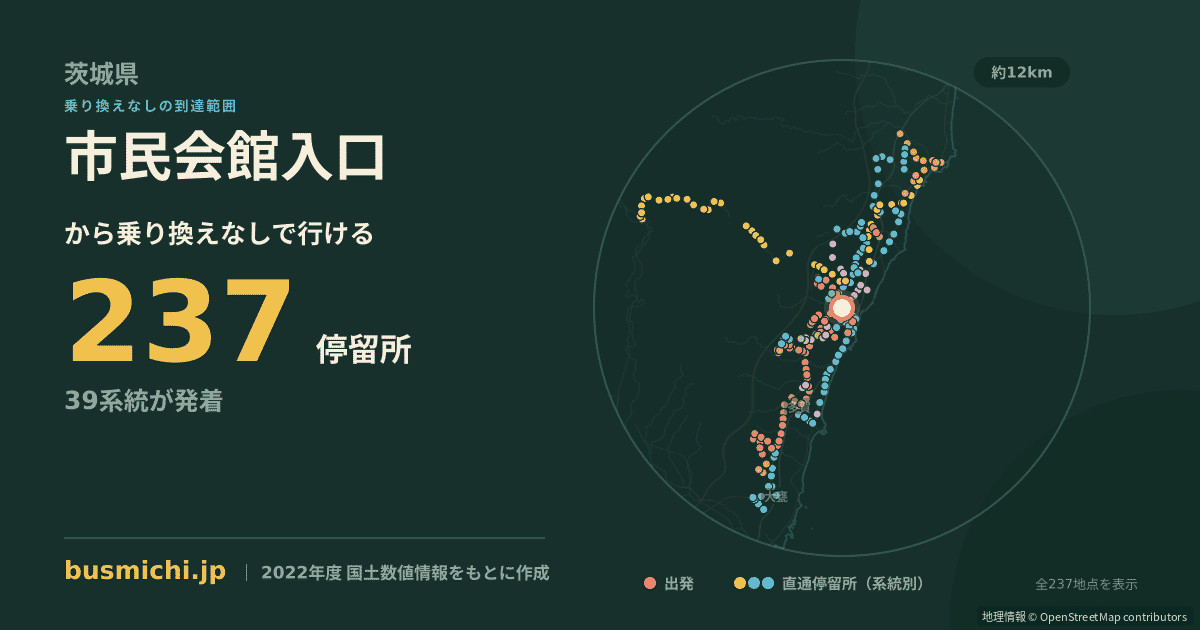 市民会館入口バス停（日立市）から直通で行ける停留所の概略図