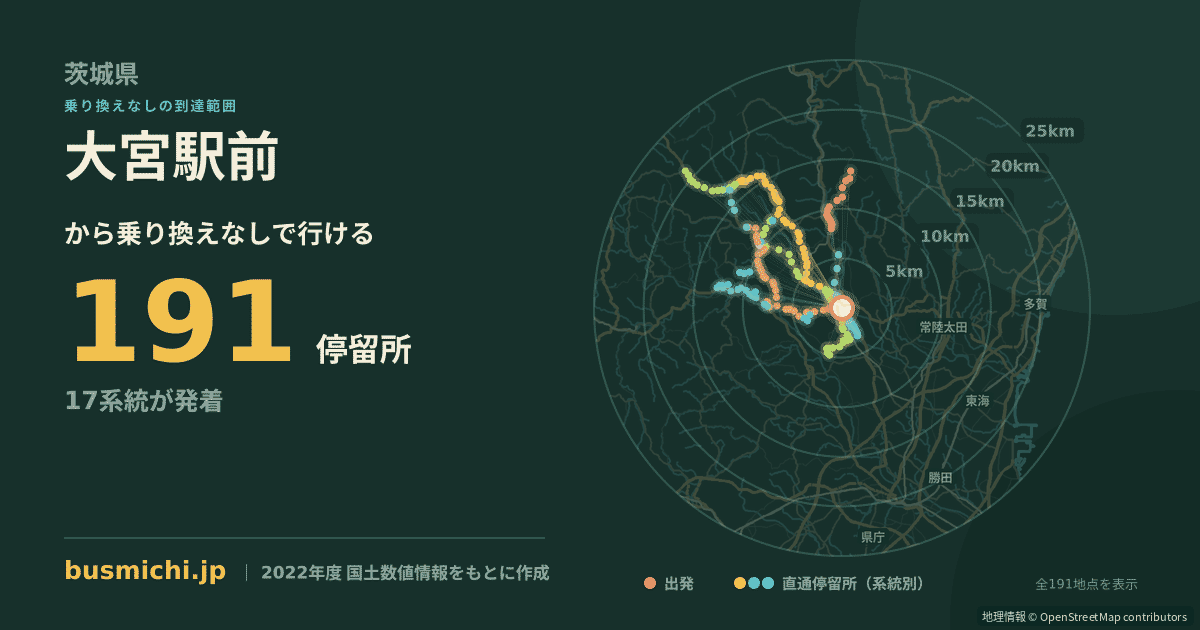 大宮駅前バス停から直通で行ける停留所の概略図