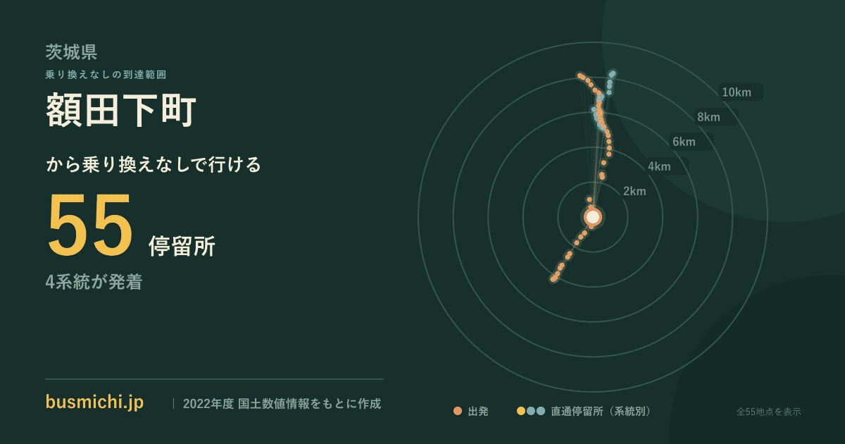 額田下町バス停から直通で行ける停留所の概略図