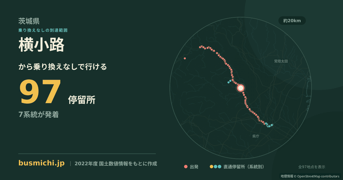 横小路バス停（城里町）から直通で行ける停留所の概略図