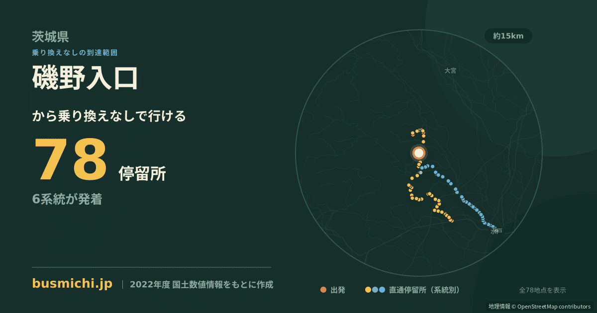 磯野入口バス停から直通で行ける停留所の概略図