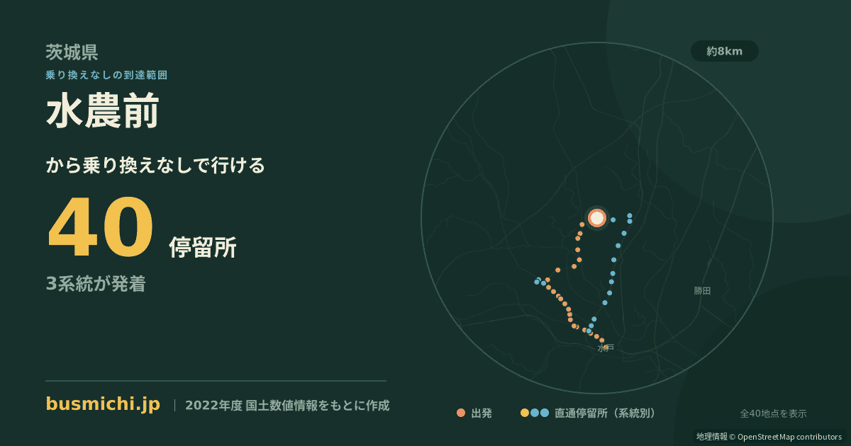 水農前バス停から直通で行ける停留所の概略図