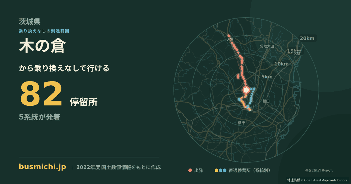 木の倉バス停から直通で行ける停留所の概略図