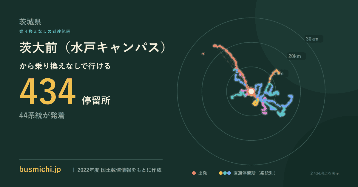 茨大前（水戸キャンパス）バス停から直通で行ける停留所の概略図