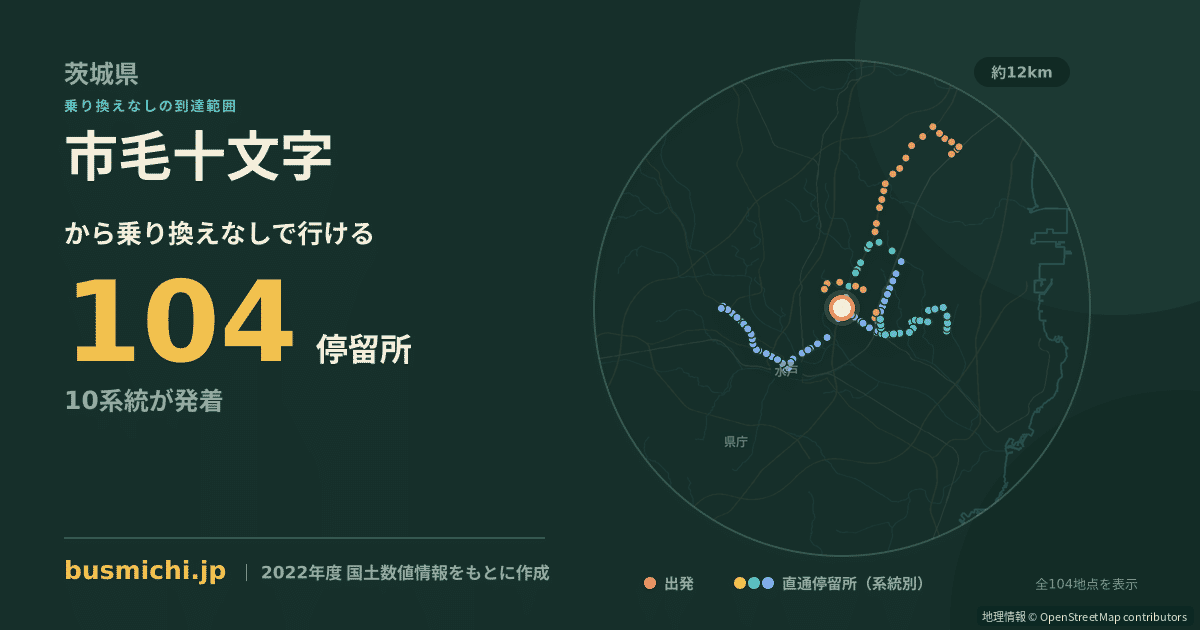 市毛十文字バス停から直通で行ける停留所の概略図