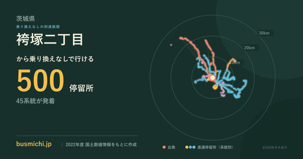 袴塚二丁目バス停から直通で行ける停留所の概略図