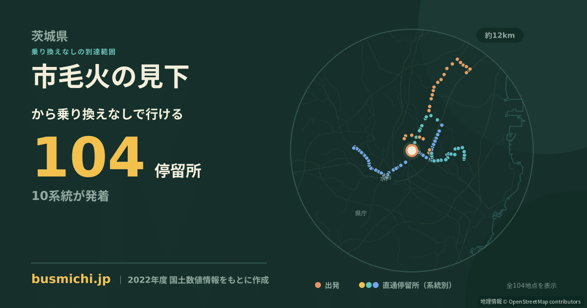 市毛火の見下バス停から直通で行ける停留所の概略図