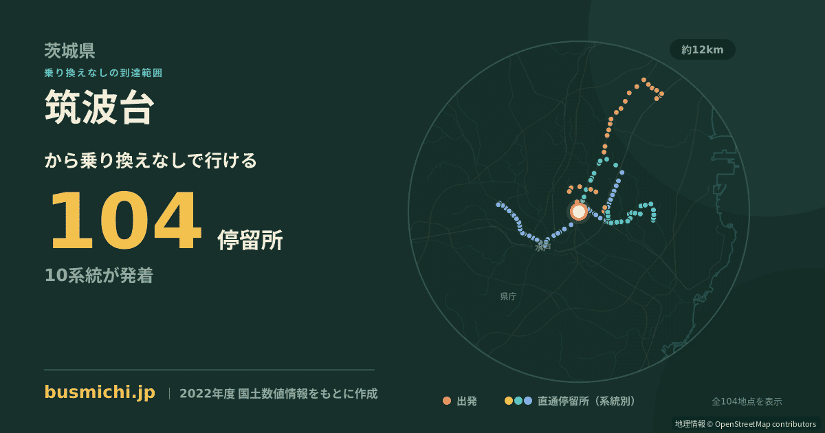 筑波台バス停（ひたちなか市）から直通で行ける停留所の概略図
