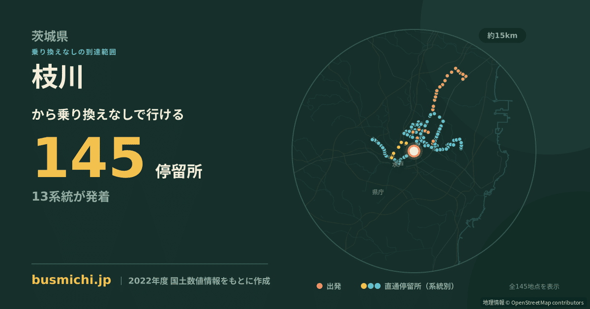 枝川バス停（ひたちなか市）から直通で行ける停留所の概略図