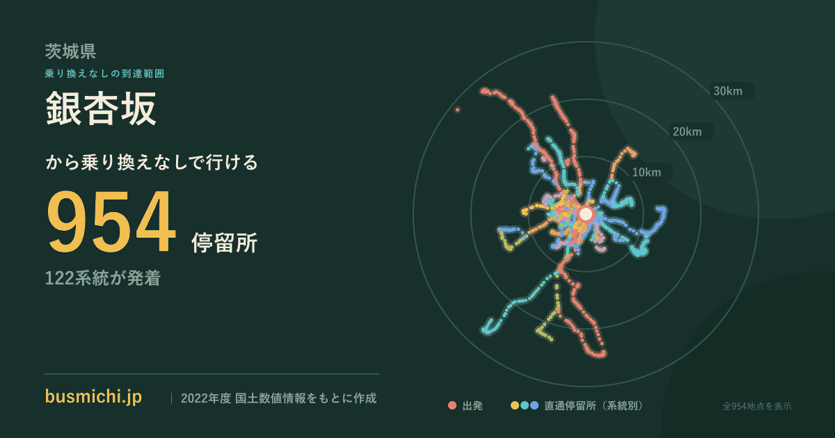 銀杏坂バス停から直通で行ける停留所の概略図