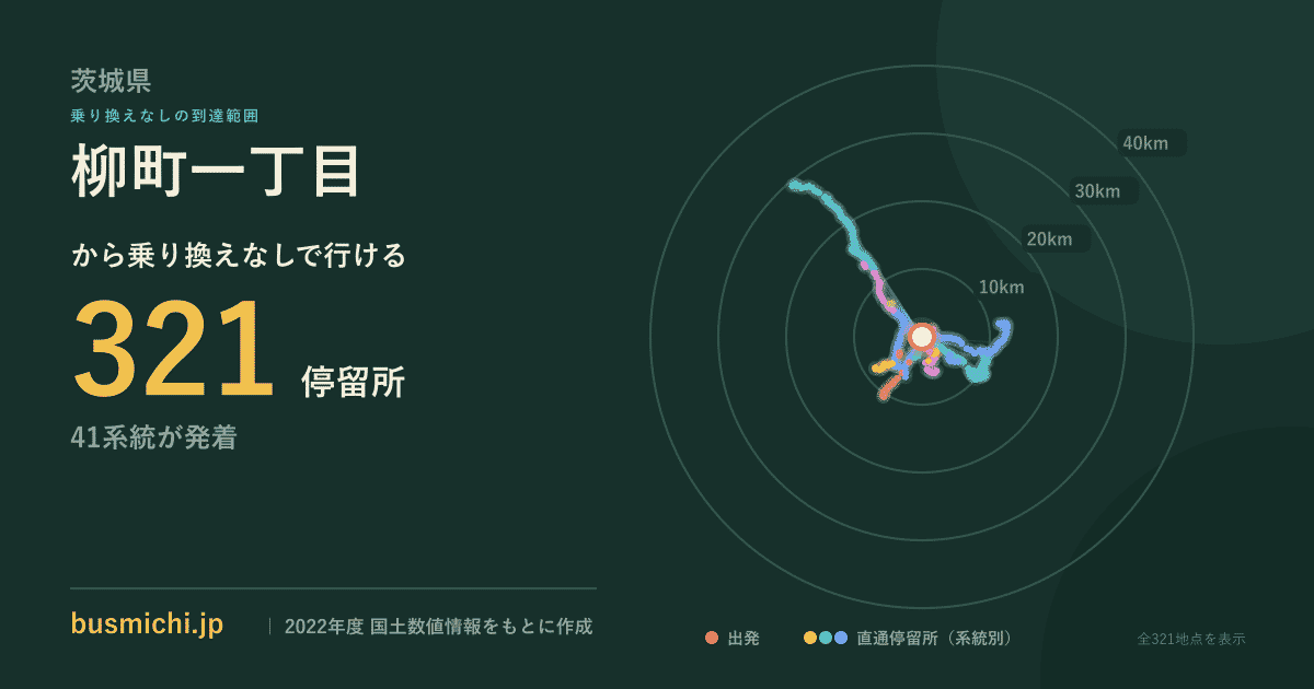 柳町一丁目バス停（茨城県）から直通で行ける停留所の概略図