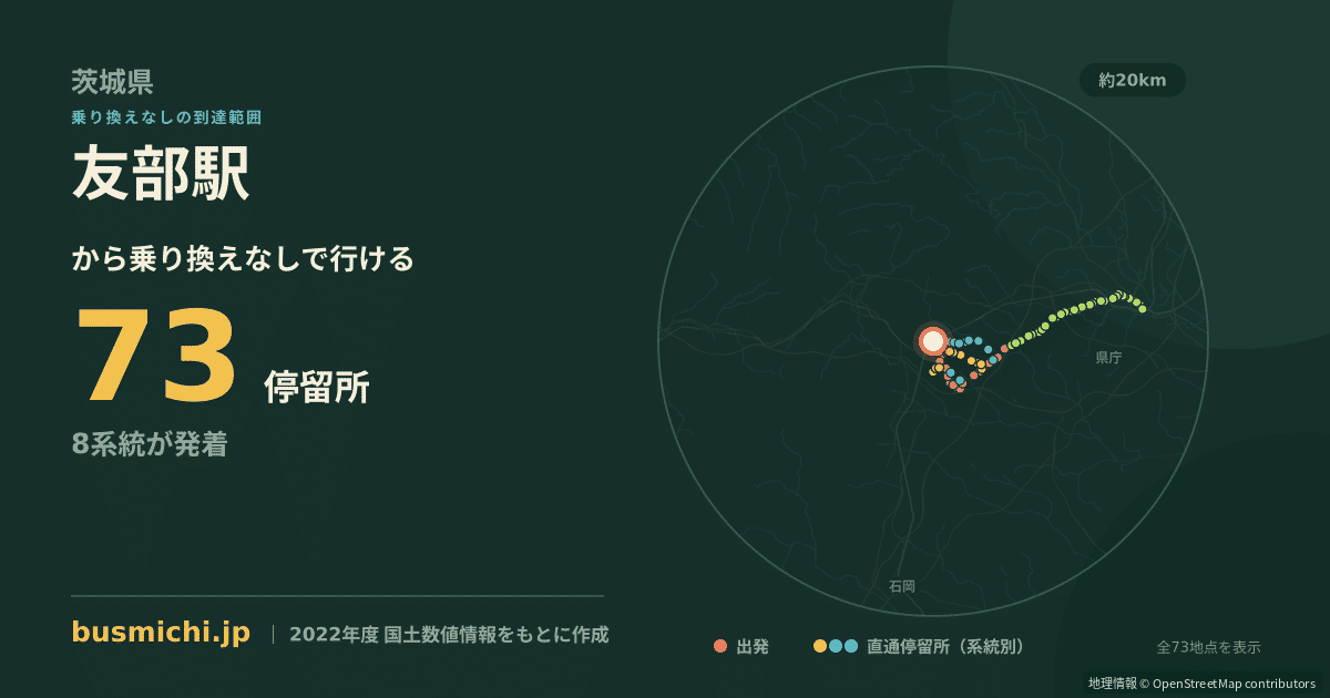 友部駅バス停から直通で行ける停留所の概略図
