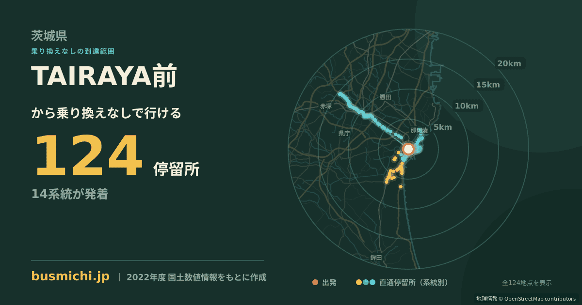 TAIRAYA前バス停から直通で行ける停留所の概略図