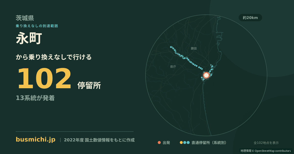 永町バス停から直通で行ける停留所の概略図