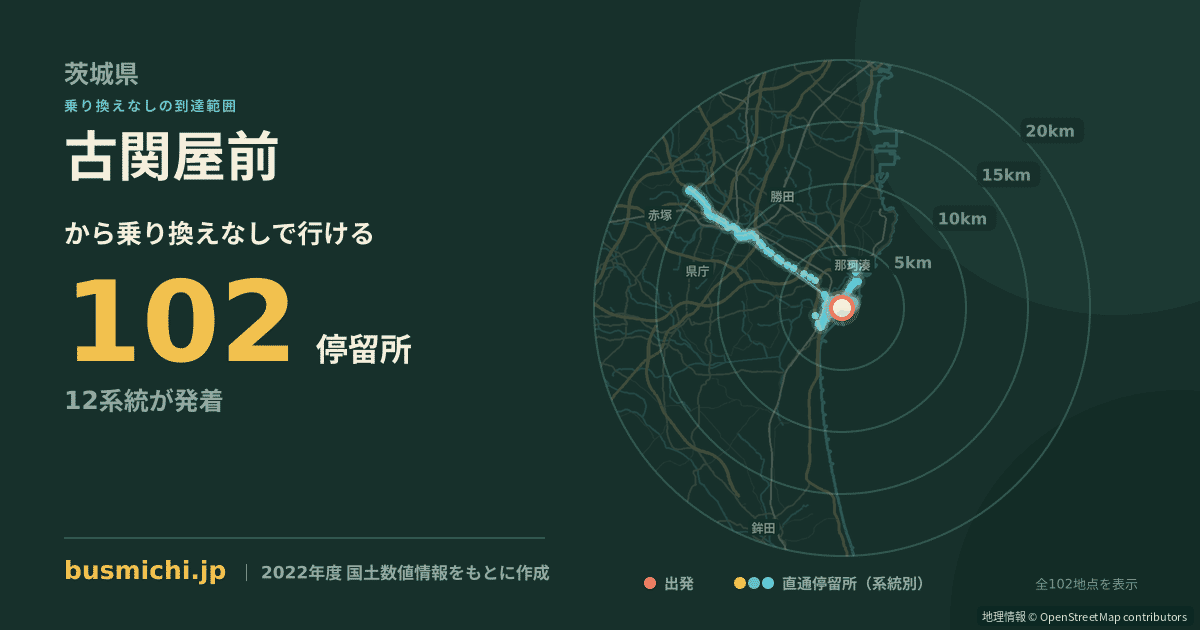 古関屋前バス停から直通で行ける停留所の概略図