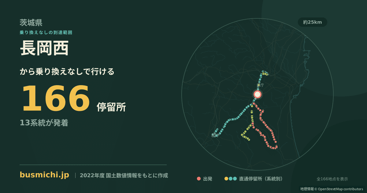 長岡西バス停（茨城町）から直通で行ける停留所の概略図