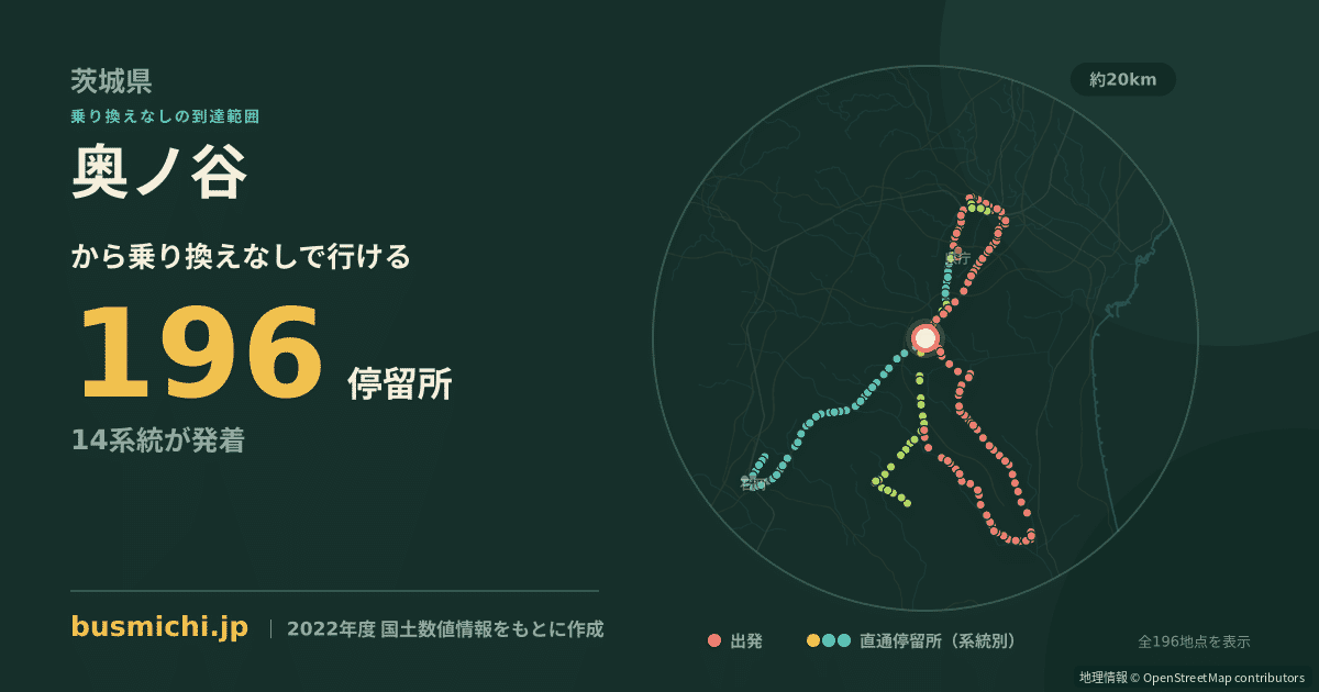 奥ノ谷バス停（茨城町）から直通で行ける停留所の概略図