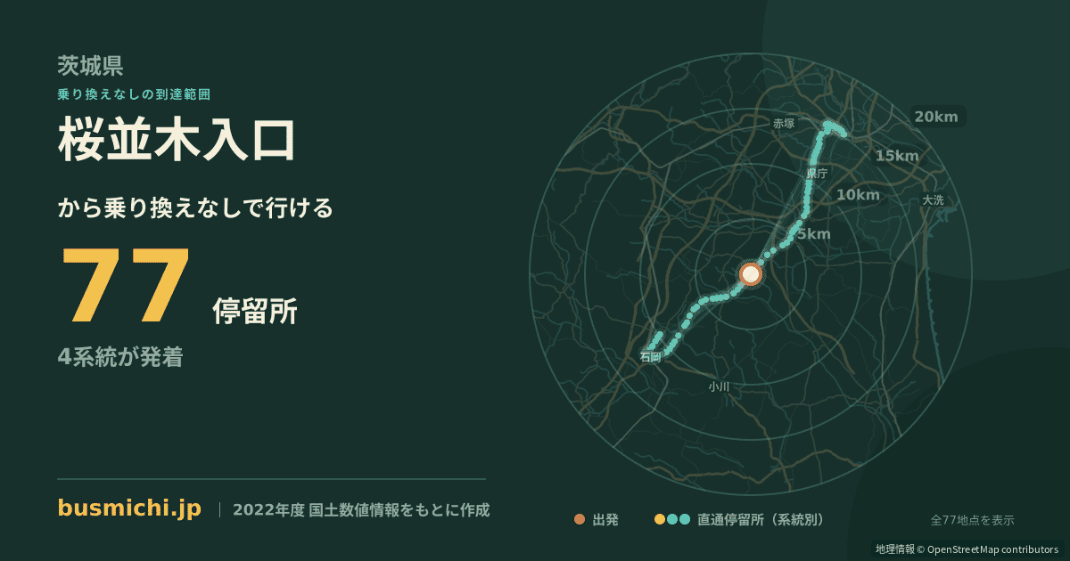 桜並木入口バス停から直通で行ける停留所の概略図