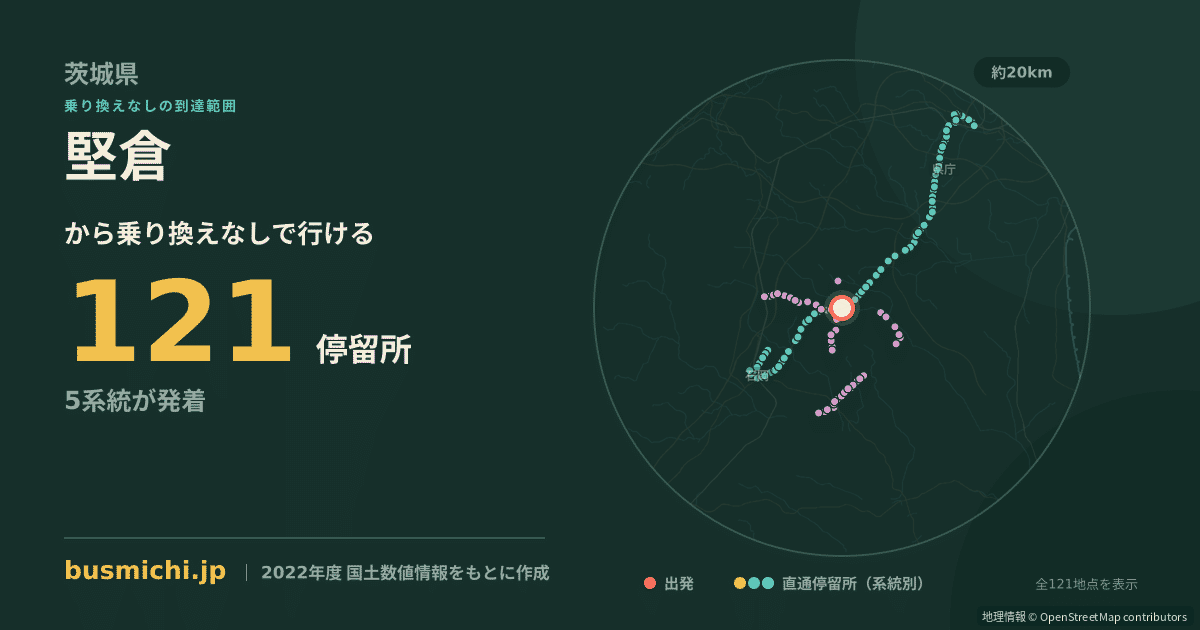 堅倉バス停から直通で行ける停留所の概略図