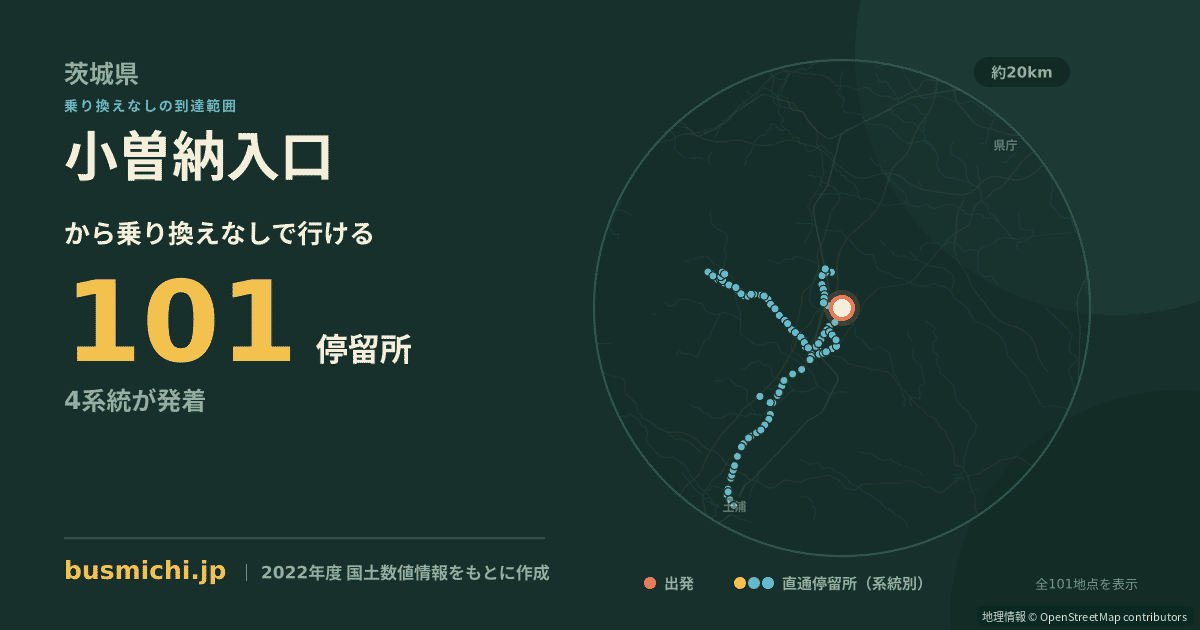 小曽納入口バス停から直通で行ける停留所の概略図