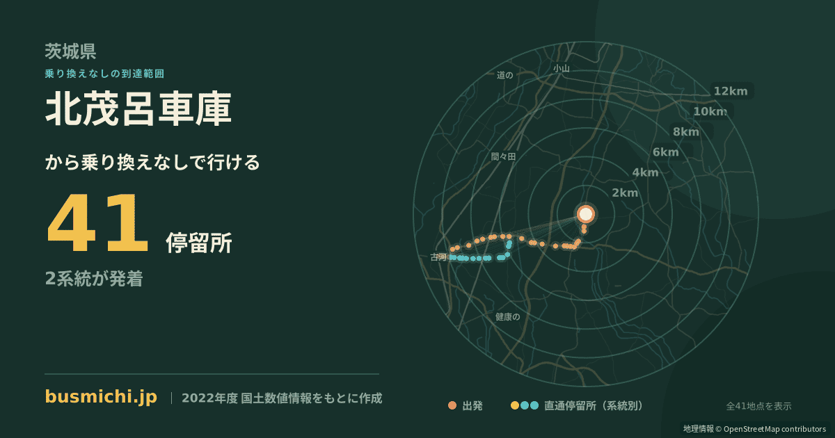 北茂呂車庫バス停から直通で行ける停留所の概略図