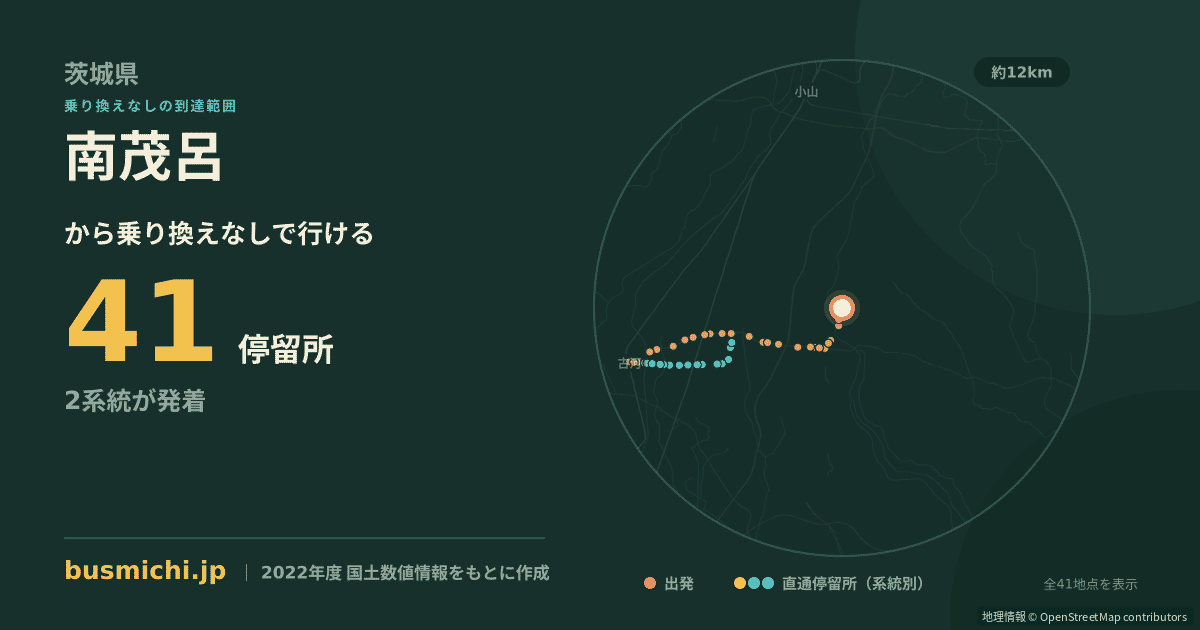 南茂呂バス停から直通で行ける停留所の概略図