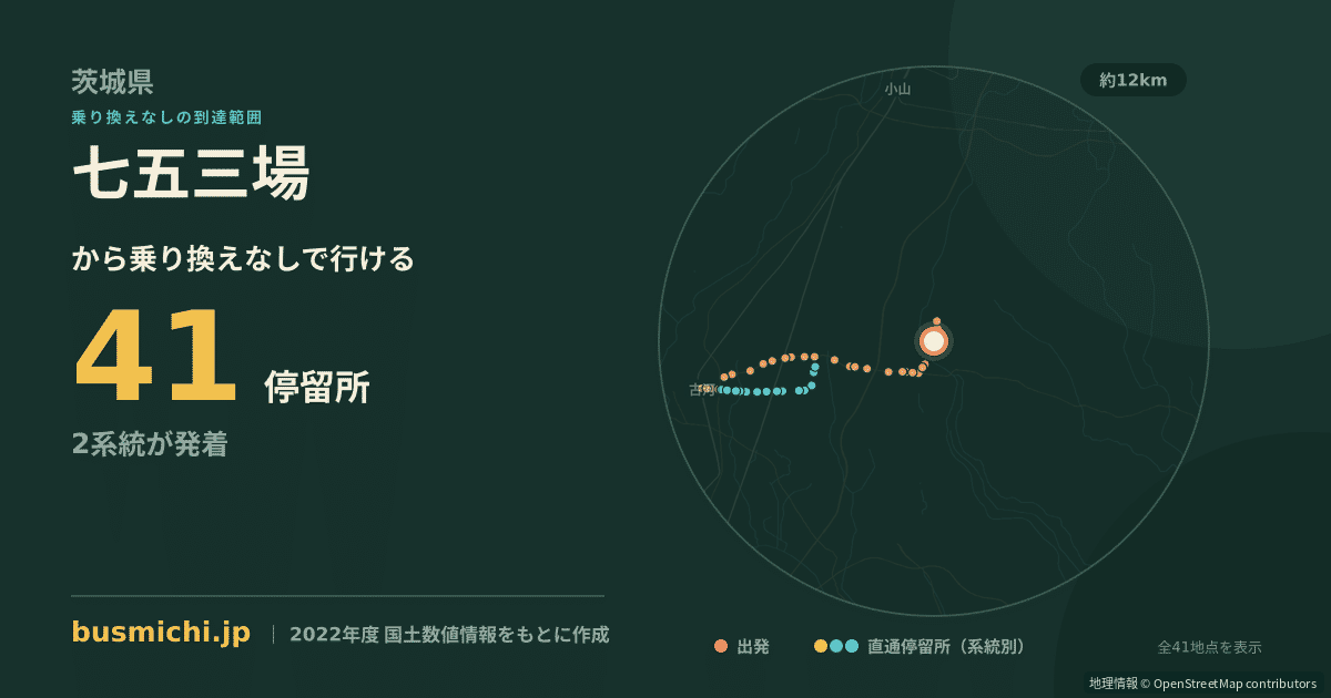 七五三場バス停から直通で行ける停留所の概略図