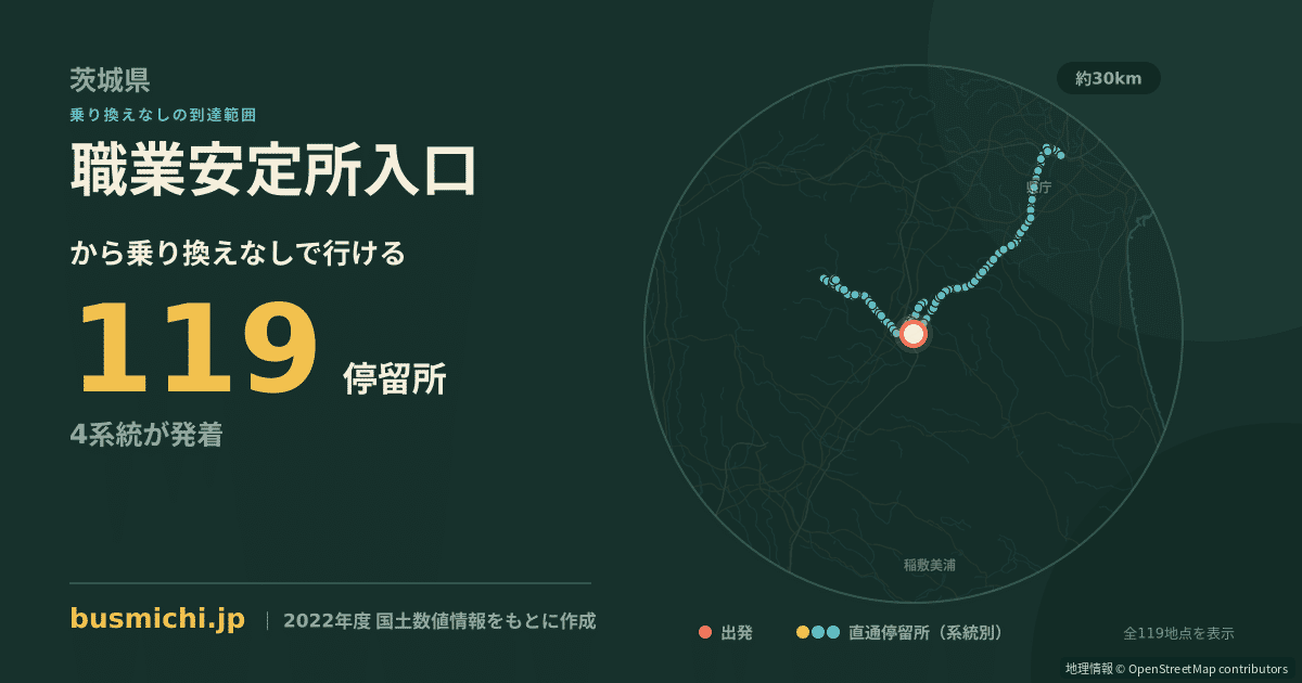 職業安定所入口バス停から直通で行ける停留所の概略図