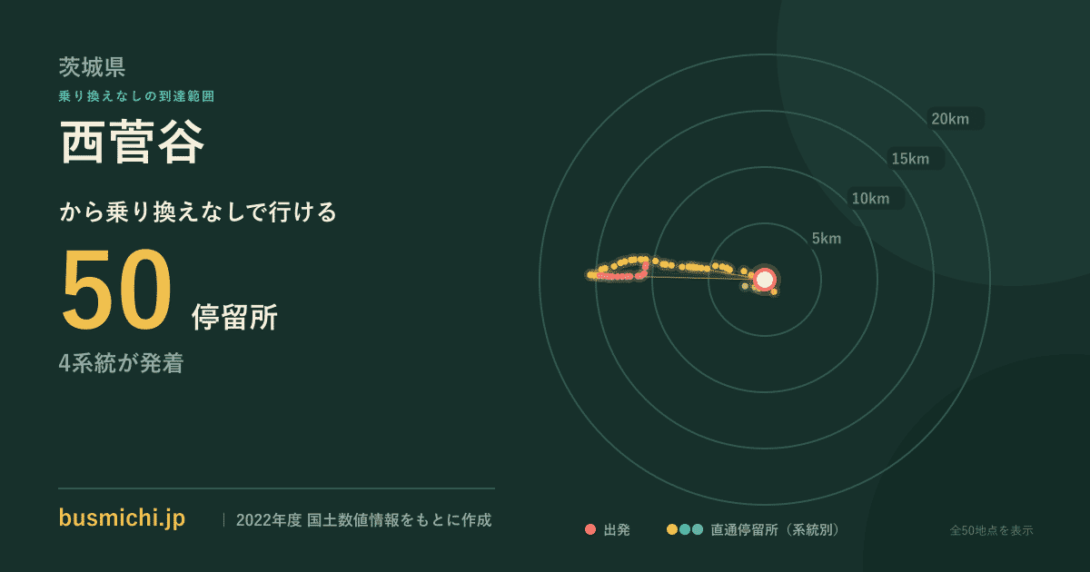西菅谷バス停から直通で行ける停留所の概略図