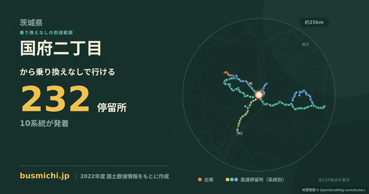 国府二丁目バス停から直通で行ける停留所の概略図