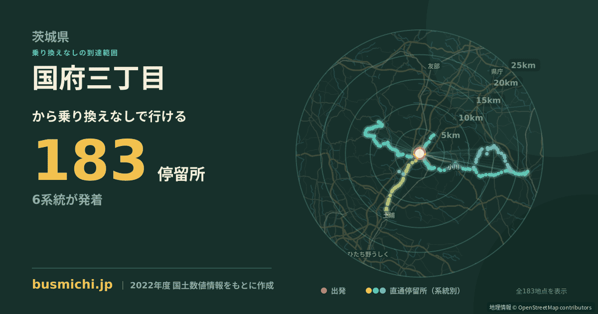 国府三丁目バス停から直通で行ける停留所の概略図