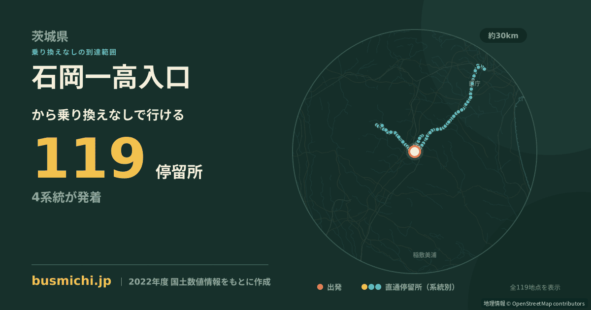 石岡一高入口バス停から直通で行ける停留所の概略図