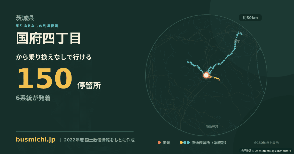 国府四丁目バス停（石岡市）から直通で行ける停留所の概略図