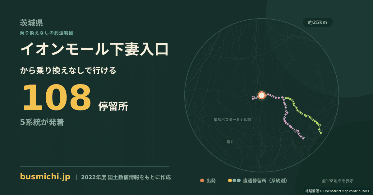 イオンモール下妻入口バス停から直通で行ける停留所の概略図