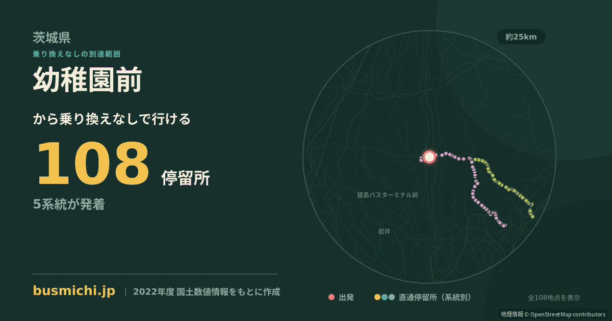 幼稚園前バス停（下妻市）から直通で行ける停留所の概略図