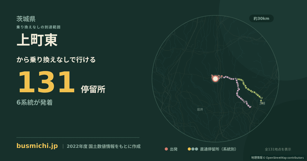 上町東バス停（下妻市）から直通で行ける停留所の概略図