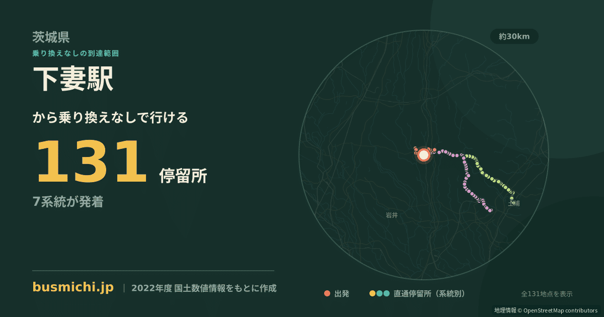 下妻駅バス停から直通で行ける停留所の概略図