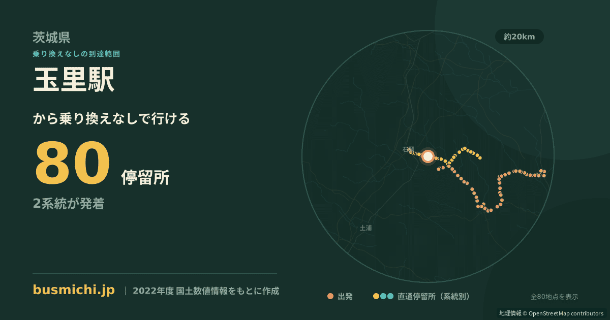 玉里駅バス停から直通で行ける停留所の概略図