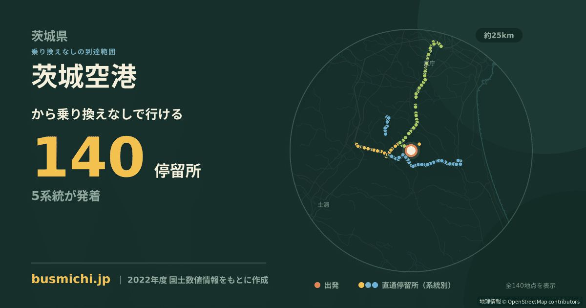 茨城空港バス停から直通で行ける停留所の概略図