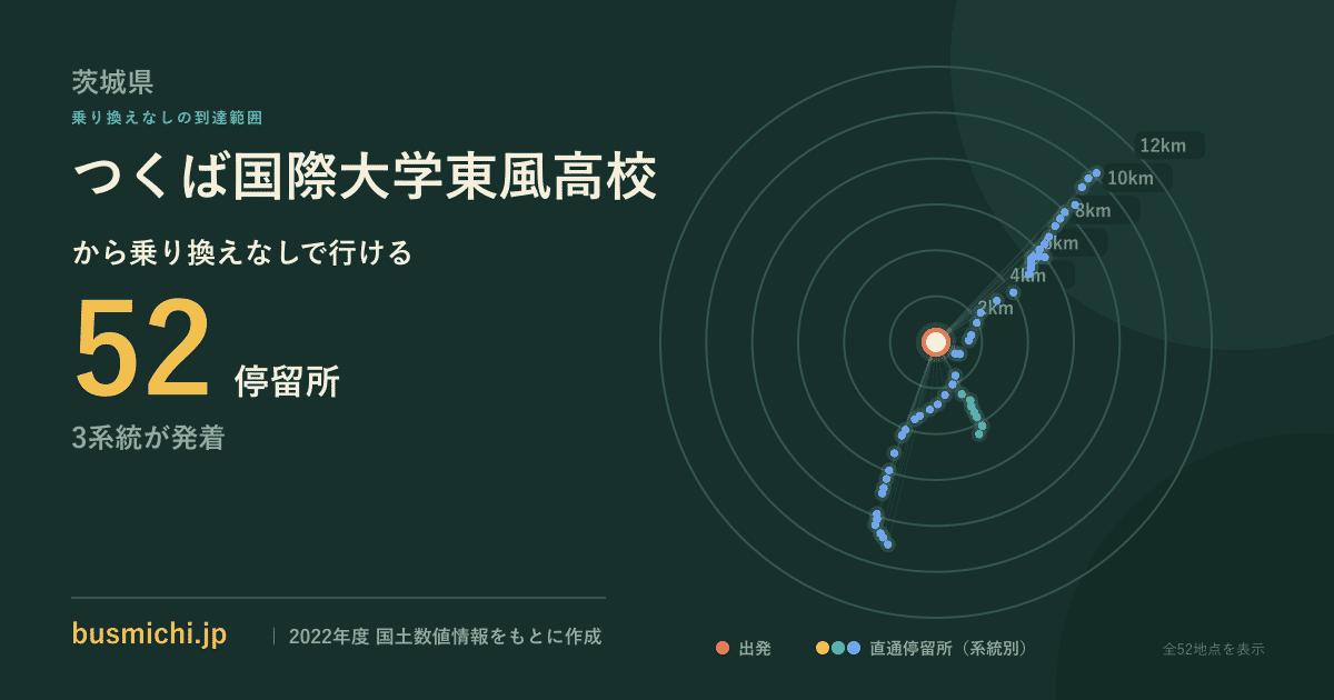 つくば国際大学東風高校バス停から直通で行ける停留所の概略図