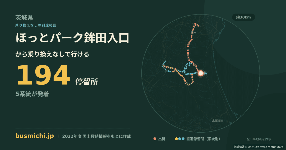 ほっとパーク鉾田入口バス停から直通で行ける停留所の概略図