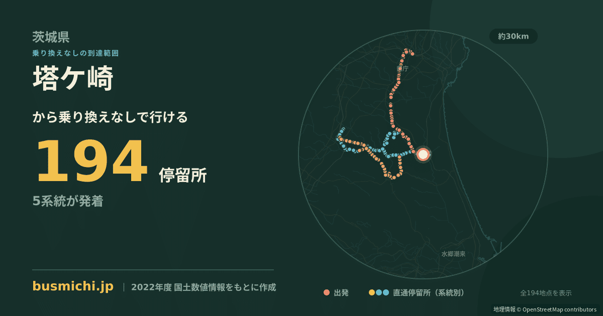 塔ケ崎バス停から直通で行ける停留所の概略図