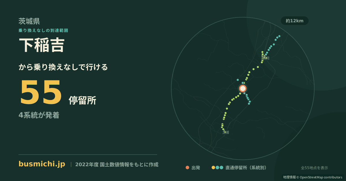 下稲吉バス停から直通で行ける停留所の概略図